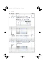 Preview for 286 page of ABB ACS580 Series Firmware Manual