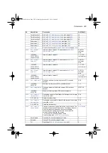 Preview for 287 page of ABB ACS580 Series Firmware Manual