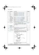 Предварительный просмотр 288 страницы ABB ACS580 Series Firmware Manual