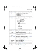 Предварительный просмотр 289 страницы ABB ACS580 Series Firmware Manual