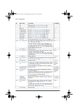 Preview for 290 page of ABB ACS580 Series Firmware Manual