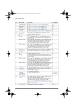 Preview for 292 page of ABB ACS580 Series Firmware Manual