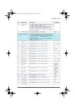 Preview for 293 page of ABB ACS580 Series Firmware Manual