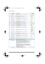 Предварительный просмотр 294 страницы ABB ACS580 Series Firmware Manual