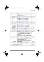 Предварительный просмотр 297 страницы ABB ACS580 Series Firmware Manual