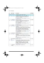 Предварительный просмотр 298 страницы ABB ACS580 Series Firmware Manual