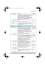 Preview for 301 page of ABB ACS580 Series Firmware Manual