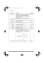 Предварительный просмотр 302 страницы ABB ACS580 Series Firmware Manual