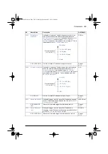 Preview for 303 page of ABB ACS580 Series Firmware Manual