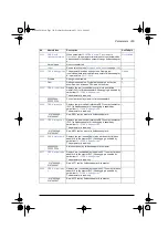 Предварительный просмотр 309 страницы ABB ACS580 Series Firmware Manual