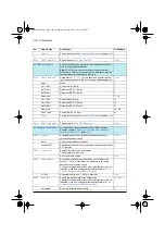 Предварительный просмотр 312 страницы ABB ACS580 Series Firmware Manual