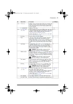 Preview for 315 page of ABB ACS580 Series Firmware Manual