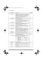 Preview for 316 page of ABB ACS580 Series Firmware Manual