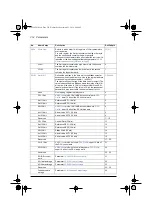 Предварительный просмотр 318 страницы ABB ACS580 Series Firmware Manual