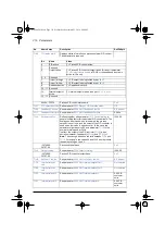 Предварительный просмотр 320 страницы ABB ACS580 Series Firmware Manual