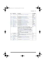 Preview for 321 page of ABB ACS580 Series Firmware Manual