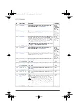 Предварительный просмотр 324 страницы ABB ACS580 Series Firmware Manual