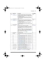 Предварительный просмотр 325 страницы ABB ACS580 Series Firmware Manual