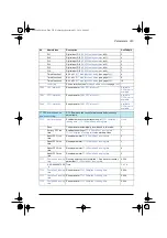 Preview for 327 page of ABB ACS580 Series Firmware Manual