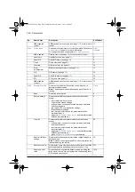 Preview for 332 page of ABB ACS580 Series Firmware Manual