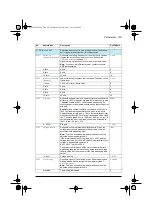 Preview for 337 page of ABB ACS580 Series Firmware Manual