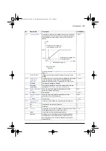 Предварительный просмотр 339 страницы ABB ACS580 Series Firmware Manual