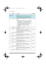 Предварительный просмотр 340 страницы ABB ACS580 Series Firmware Manual