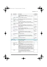 Preview for 341 page of ABB ACS580 Series Firmware Manual