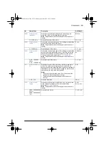 Preview for 343 page of ABB ACS580 Series Firmware Manual