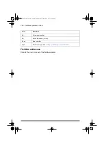 Preview for 350 page of ABB ACS580 Series Firmware Manual