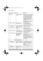 Preview for 386 page of ABB ACS580 Series Firmware Manual