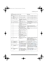 Preview for 387 page of ABB ACS580 Series Firmware Manual