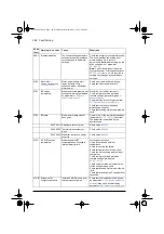 Предварительный просмотр 388 страницы ABB ACS580 Series Firmware Manual