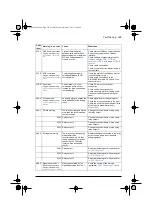 Предварительный просмотр 389 страницы ABB ACS580 Series Firmware Manual