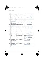 Preview for 390 page of ABB ACS580 Series Firmware Manual