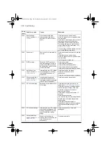 Preview for 394 page of ABB ACS580 Series Firmware Manual