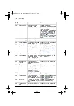 Preview for 396 page of ABB ACS580 Series Firmware Manual