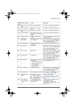 Preview for 397 page of ABB ACS580 Series Firmware Manual