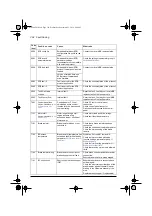 Предварительный просмотр 398 страницы ABB ACS580 Series Firmware Manual