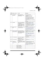 Предварительный просмотр 399 страницы ABB ACS580 Series Firmware Manual