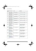 Предварительный просмотр 400 страницы ABB ACS580 Series Firmware Manual