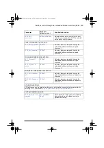 Preview for 407 page of ABB ACS580 Series Firmware Manual