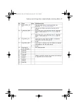 Preview for 415 page of ABB ACS580 Series Firmware Manual