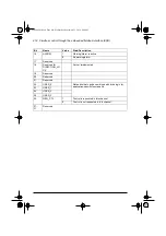 Preview for 418 page of ABB ACS580 Series Firmware Manual