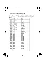 Preview for 428 page of ABB ACS580 Series Firmware Manual