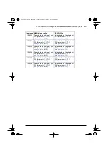 Предварительный просмотр 429 страницы ABB ACS580 Series Firmware Manual