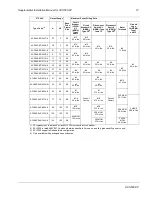 Preview for 17 page of ABB ACS580 Series Supplement Installation Manual