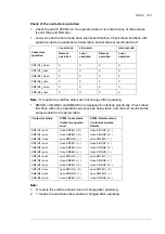 Предварительный просмотр 103 страницы ABB ACS580MV Commissioning Manual