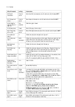 Preview for 112 page of ABB ACS580MV Commissioning Manual