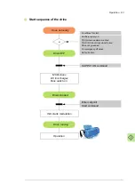 Предварительный просмотр 93 страницы ABB ACS580MV Hardware Manual